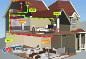 高檔住宅恒溫恒濕控制系統(tǒng)
